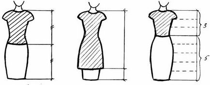 Cât de ușor este să găsești o lungime perfectă a rochiei