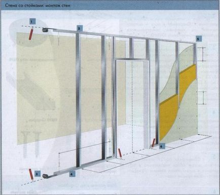 Cum se monteaza placa de gips, instructiuni privind instalarea sistemelor de gips carton (gips carton)