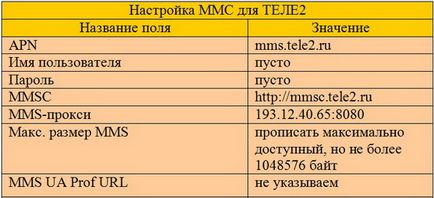 Як налаштувати ммс на айфоне для різних операторів росії