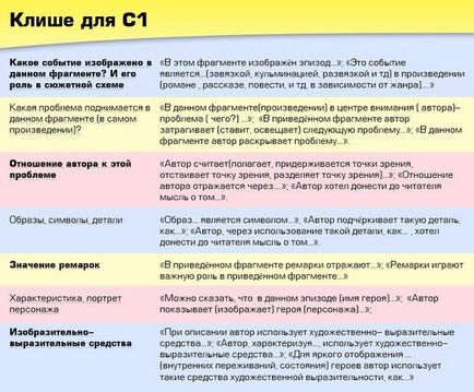 Cum de a scrie o compoziție în șabloanele rusești din anul 2016