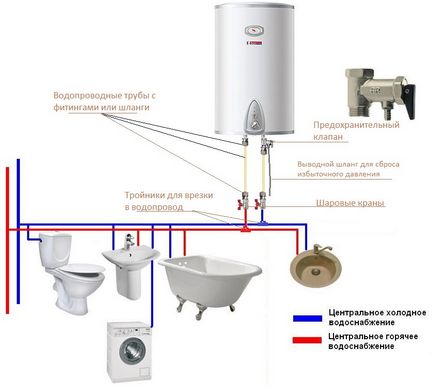 Як підключити бойлер до водопроводу та електромережі