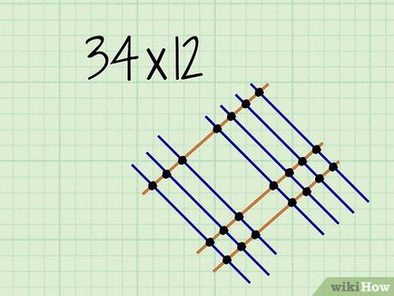 Cum se utilizează metoda grafică de multiplicare a numerelor