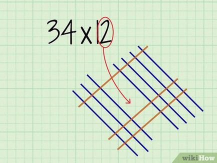 Cum se utilizează metoda grafică de multiplicare a numerelor