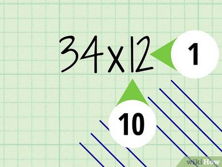 Cum se utilizează metoda grafică de multiplicare a numerelor