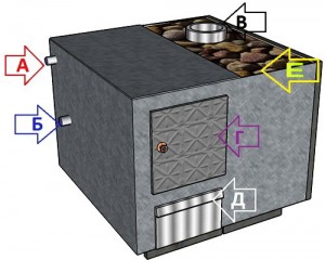 Hogyan építsünk egy kemencében saját kezűleg tanuljanak a fejlett mester (build) Hogyan építsünk egy kemencében saját kezűleg tanuljanak a fejlett mesterek