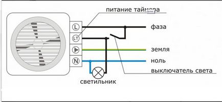 Як правильно організувати вентиляцію в санвузлі приватного будинку або квартири огляд вентиляторів для