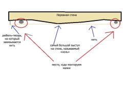 Cum să înălțați în mod corespunzător tehnologia de nivelare a pereților pereților numai