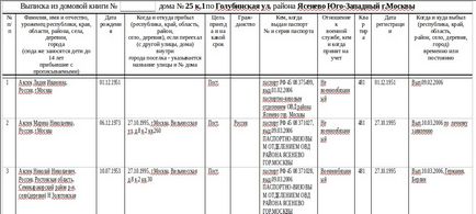 Як продати квартиру з прописаними людиною