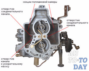 Cum funcționează camera flotorului carburatorului