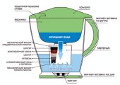 Як зробити фільтр для води своїми руками