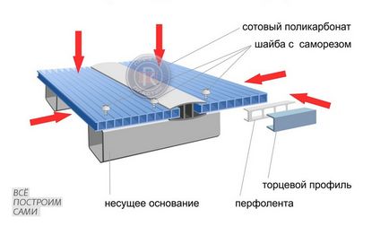 Cum se face un acoperiș din policarbonat - un acoperiș din policarbonat cu mâinile tale