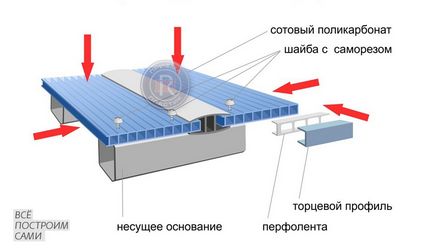 Як зробити дах з полікарбонату - дах з полікарбонату своїми руками