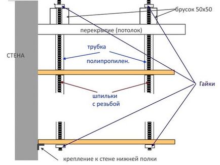 Cum să faci un rack la dacha din perete răspunsurile experților