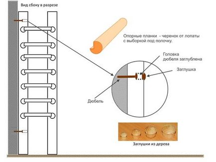 Cum să faci un rack la dacha din perete răspunsurile experților