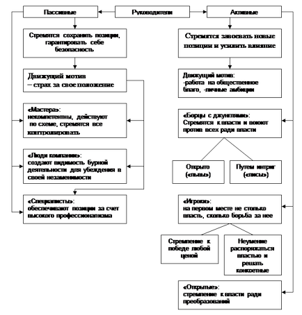 Cum se formează relații cu subordonații - psihologie, pedagogie