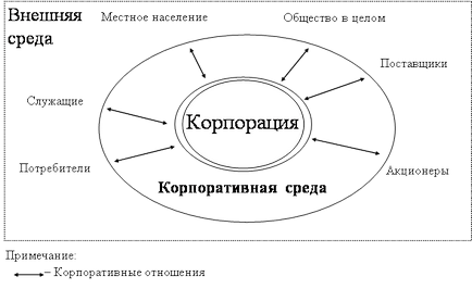 Як сформувати відносини з підлеглими - психологія, педагогіка