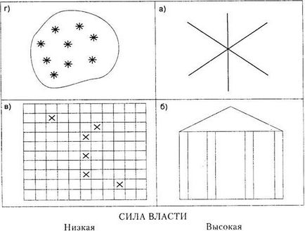 Cum se formează relații cu subordonații - psihologie, pedagogie