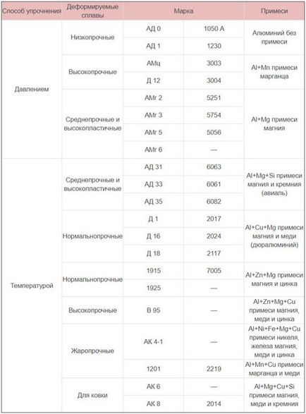 Як зігнути алюмінієву трубу в домашніх умовах як загнути, випрямити трубку своїми руками