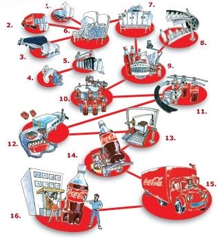 Cum să faci o excursie la fabrica de coca-cola din Moscova forumul moscow