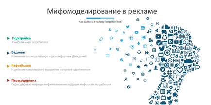 Як створити бренд міфологія бренду, лабораторія гуманітарних технологій