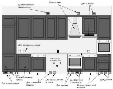 Cum de a proiecta un electrician într-un cablaj apartament în casă - un lucru ușor de făcut