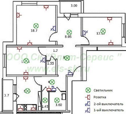 Cum de a proiecta un electrician într-un cablaj apartament în casă - un lucru ușor de făcut