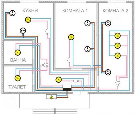 Як спроектувати електрику в квартирі електропроводка своїми силами - легка справа