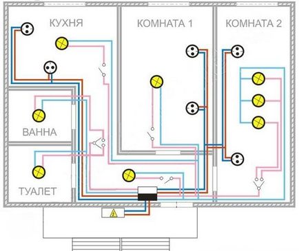 Cum de a proiecta un electrician într-un cablaj apartament în casă - un lucru ușor de făcut