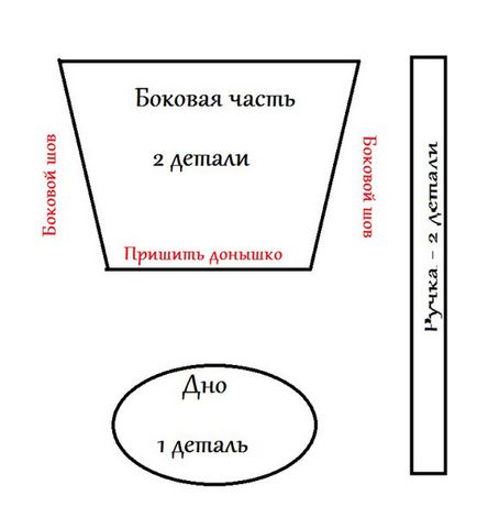 Як зшити медичну сумку через плече своїми руками