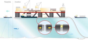 Як будують підводні газопроводи