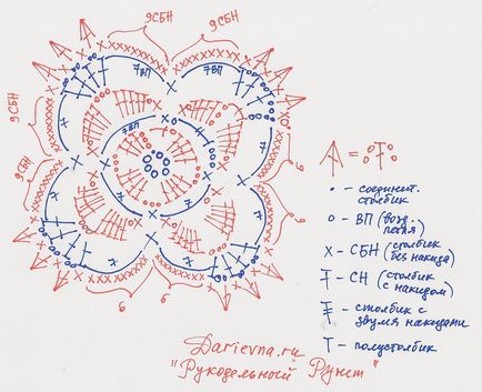 Как да се връзвам на квадрат стъпка ажурна плетене на една кука по стъпка описание и снимка цех