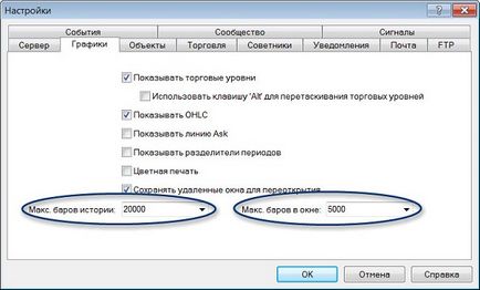 Як прискорити роботу терміналу MT4, forex-total