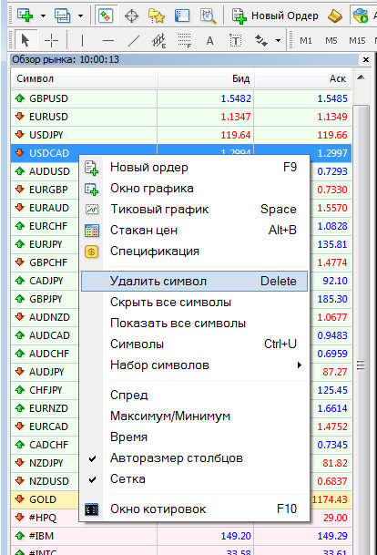 Cum să accelerați activitatea terminalelor mt4, forex-total