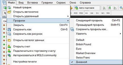 Як прискорити роботу терміналу MT4, forex-total