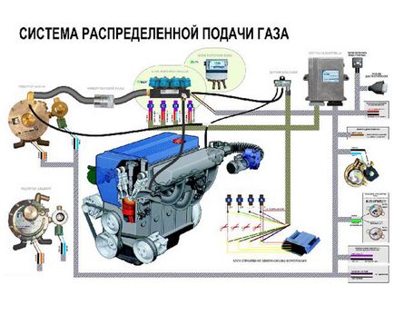 Cum se instalează gaz pe mașină (circuit, video)