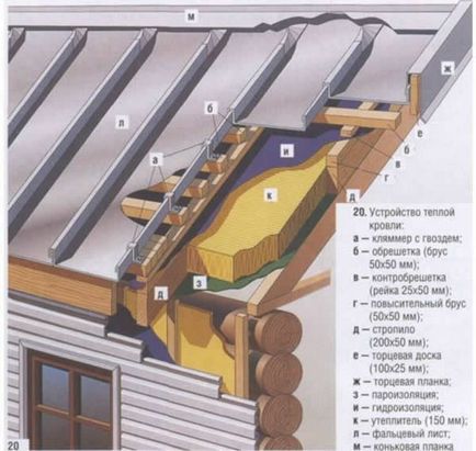 Cum de a izola acoperișul garajului, astfel încât interiorul să nu lase căldura și mașina să fie în stare perfectă