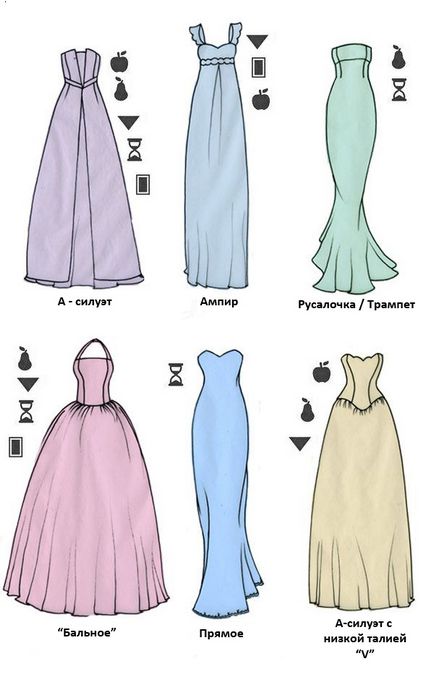 Cum sa alegi o rochie de mireasa dupa tipul de forma