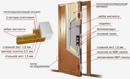 Cum de a alege un încălzitor pentru ușa de intrare