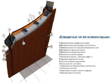 Як вибрати вхідні двері для приватного будинку утеплені, красивий будинок і сад