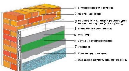 Як виконується гідроізоляція гаража, sdelai garazh