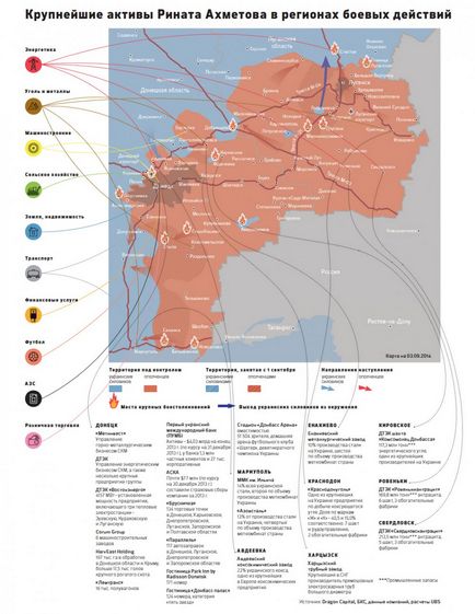 Mivel a „mester Donbass”, Rinat Akhmetov nem üzleti háború