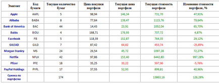 Cum să câștigi 126% pe an din experiența șefului companiei de brokeraj, bks andrey aletdinov