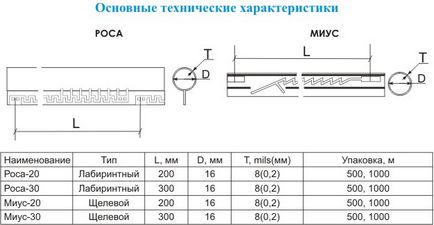 Крапельна стрічка роса