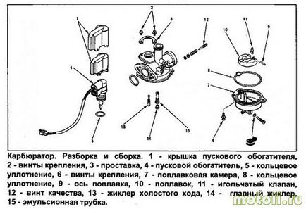 Карбюратор yamaha jog