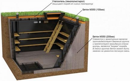 Caissons a pincék - Beszámoló az ár, és hogy jobb választani típusú műanyag és fém caissons, ahol