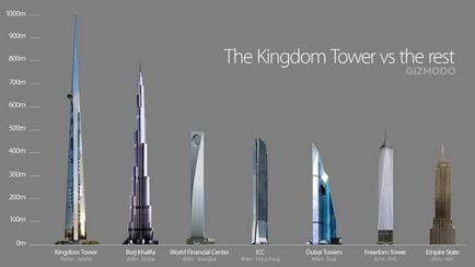 Kingdom Tower - a legmagasabb felhőkarcoló a világ