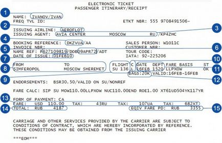 Codul de bilete de avion codifică modul de decodificare a simbolurilor pe chitanța de itinerar