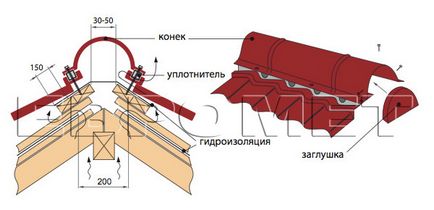 Конькові елементи (ковзани для покрівель), покрівельні ковзани