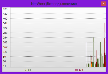 Monitoring internetes forgalom (helyreállítás) Internet forgalom ellenőrzési