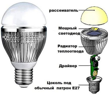 Lampă cu senzor de mișcare - soluția perfectă pentru - inteligent - acasă